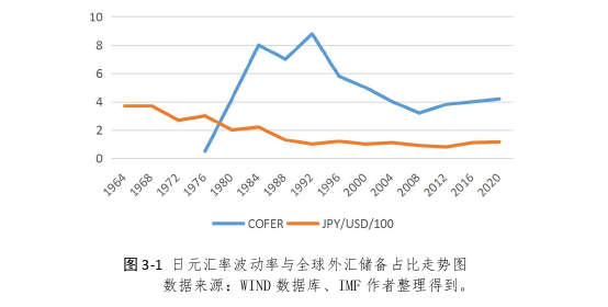 人民币汇率波动对人民币国际化影响探讨