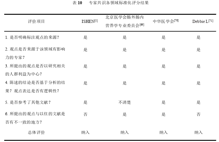 肝硬化合并轻微型肝性脑病影响因素分析及其营养管理方案构建