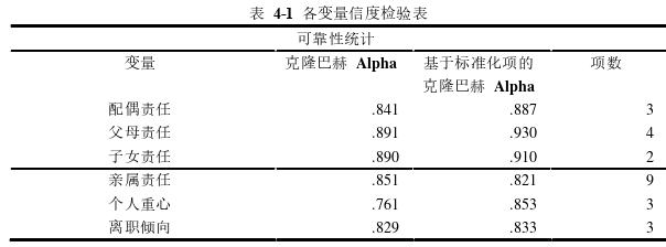 个人重心调节下亲属责任对企业员工离职倾向的影响探讨