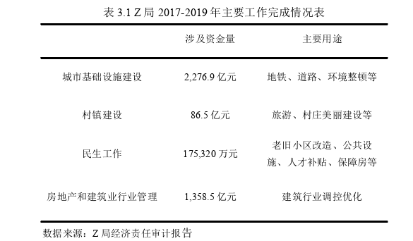 XA市局级领导经济责任审计流程优化思考