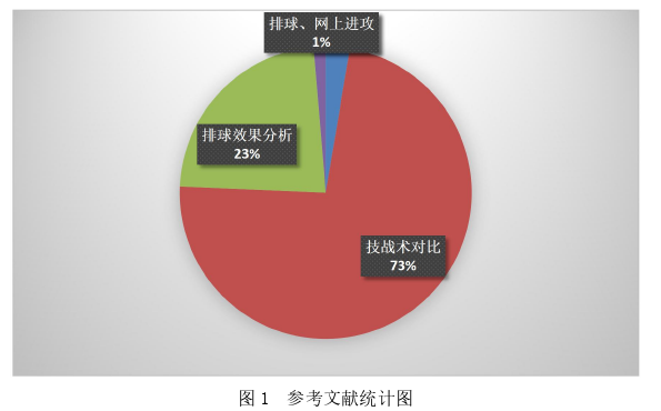 河北女排与比赛对手网上进攻技战术效果分析——以2020-2021年中国女子排球超级联赛为例