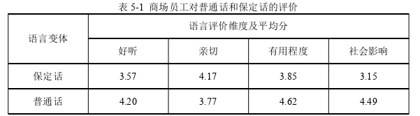 基于大型商业综合体调查的语言文字使用状况思考——以保定市万达广场为例