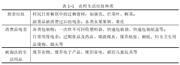 网络化治理理论视角下农村生活垃圾治理问题探讨——以N市J镇为例