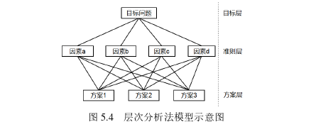 工程论文参考