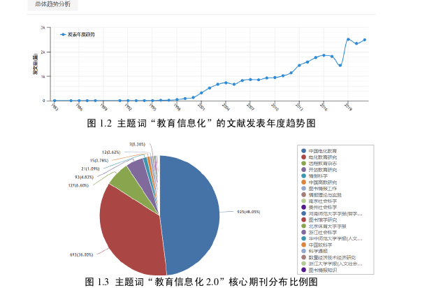 教育信息化2.0时代农村初中教师信息素养的现状及策略探讨——以云南省YL县为例