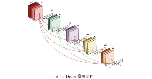 工程论文参考