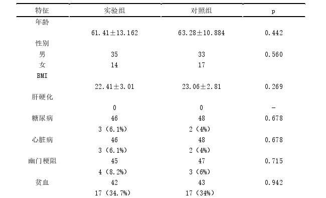 胃腺癌术后十二指肠残端瘘相关危险因素分析及十二指肠残端加固的短期疗效分析