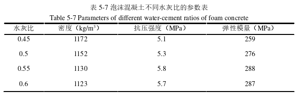 土木工程论文参考