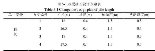 CFG桩+泡沫混凝土解决软基桥头跳车的联合推广思考