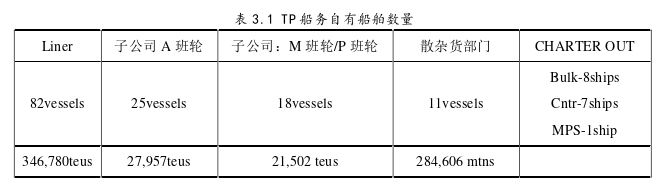 TP船务有限公司运营策略探讨