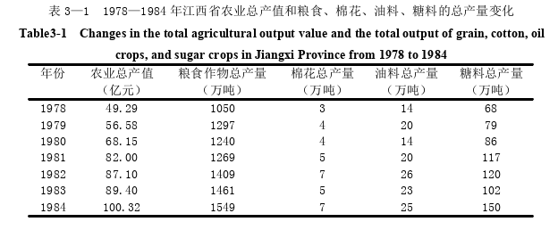 江西省农业现代化发展水平测评思考——基于1978——2019年时序数据