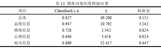 喉癌术后患者非语言交流现状调查及干预策略初探