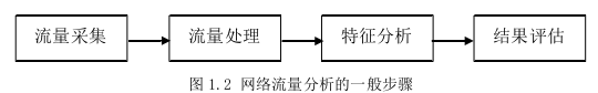 基于深度学习的移动应用行为识别