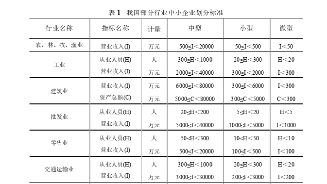 陕西省劳动力市场所有制分割对中小型民营企业劳动力资源配置的影响