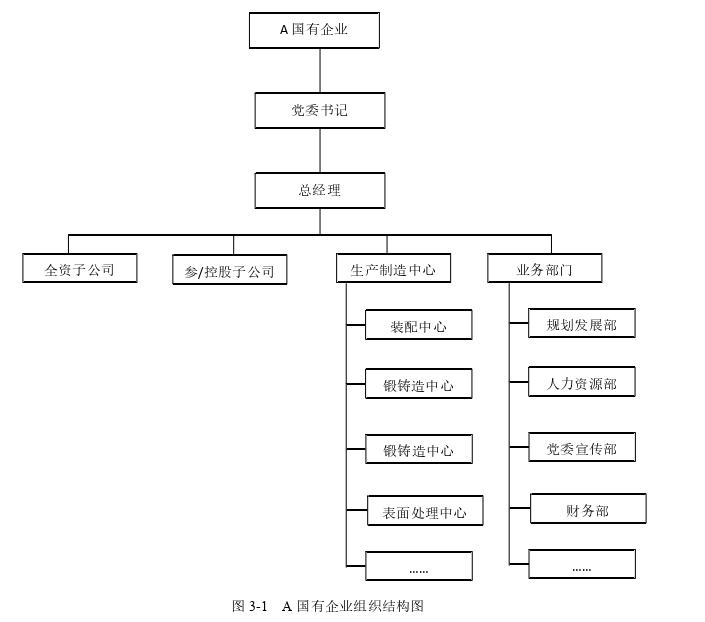 A国有企业内部经济责任审计案例思考