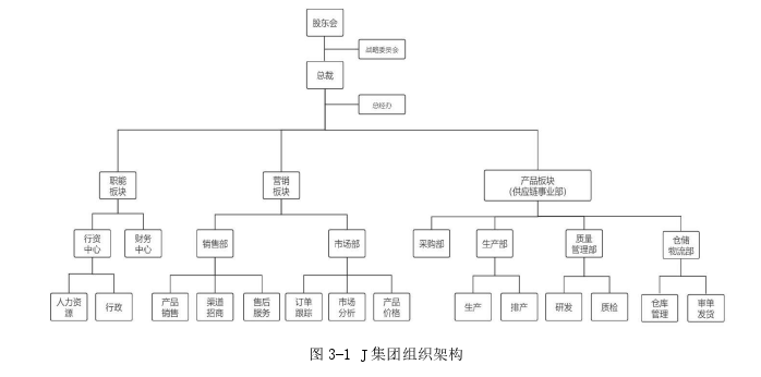 J集团绿色营销策略探讨