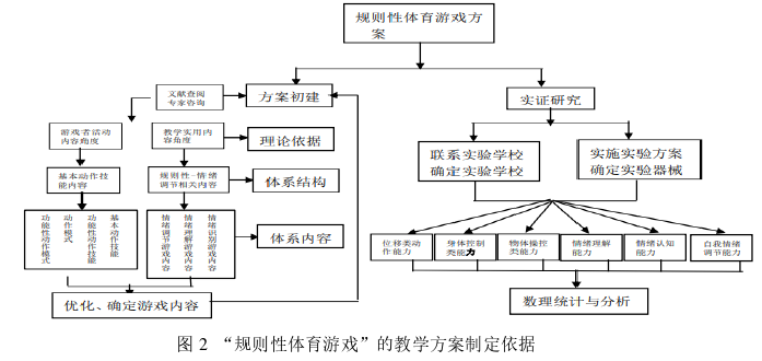 规则性体育游戏对大班幼儿情绪调节能力的影响探讨