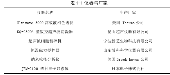 茯苓皮总三萜脂质体的探讨