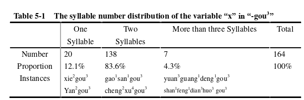 现代汉语浮现词缀的构式形态学探讨——以“-狗”和“微-”为例