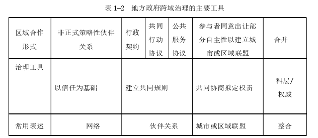 区域发展中的地方政府跨域治理思考——以武陵山片区“龙凤示范区”为例