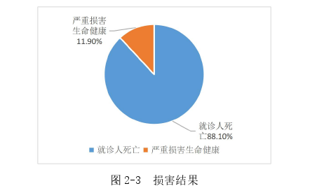 我国医疗事故罪的司法认定问题探讨——基于中国裁判文书网42份判决书