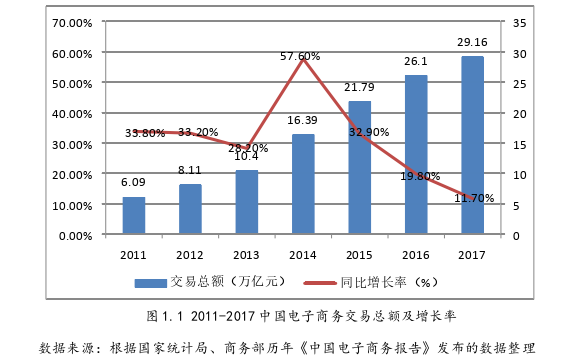 网商空间集聚与县域电子商务发展