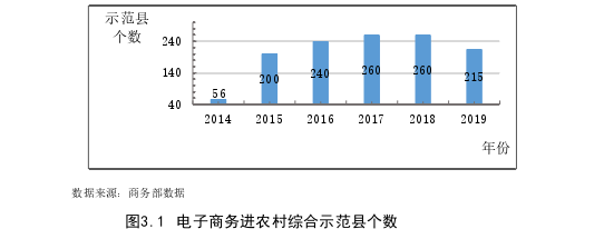 我国电子商务与农村减贫耦合协调发展探讨