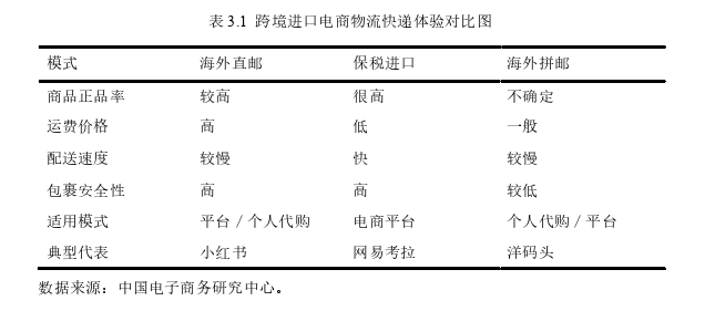 基于扩大进口战略的跨境电商海关税收政策思考