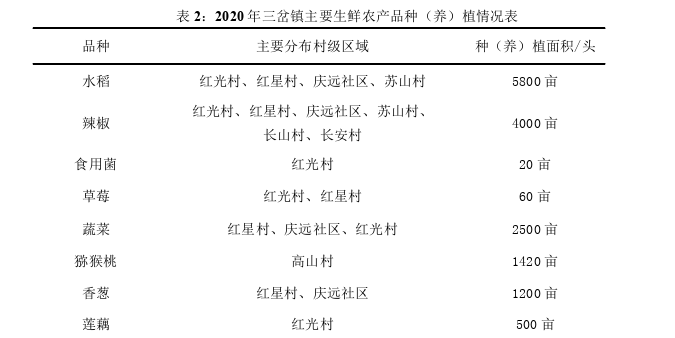 “互联网＋”环境下遵义县三岔镇生鲜农产品流通面临的困境及策略思考