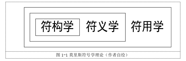 基于符号学理论的吉林省道教宫观设计探讨