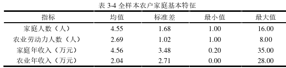 基于二元利益非一致性的农户土地利用亲环境行为探讨