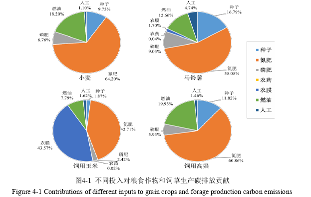 陇东黄土高原主要粮食作物和饲草生产碳足迹思考——以庆阳市华池县为例