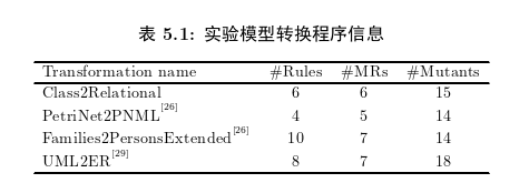 基于蜕变测试的模型转换程序调试方法思考