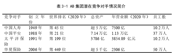 AB集团银行保险服务补救策略思考