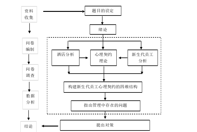 南通IHG酒店新生代员工管理探讨——基于心理契约