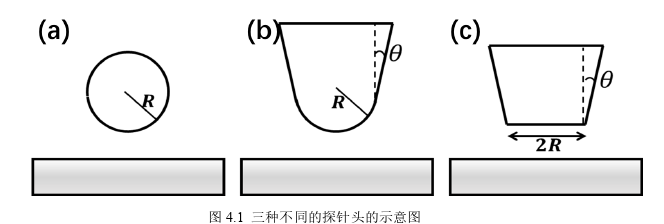 静电力显微镜中作用力与探测信号的定量探讨