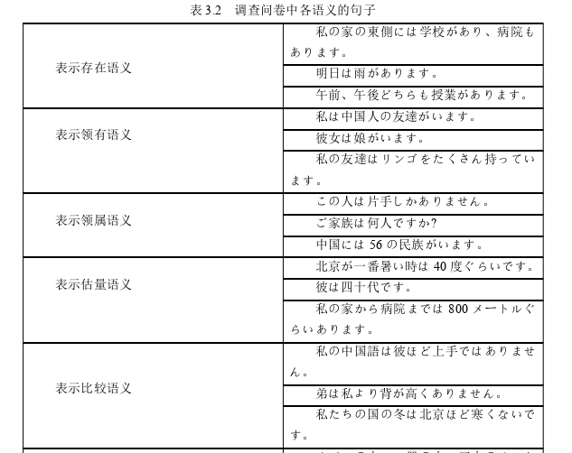 日本学生“有”字句翻译偏误分析及教学策略探讨