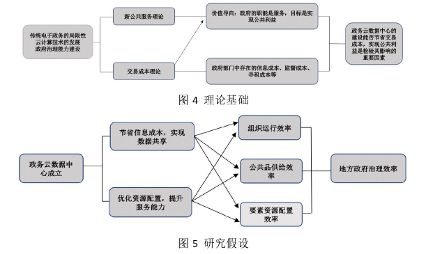 政务云对于地方政府治理效率的影响探讨