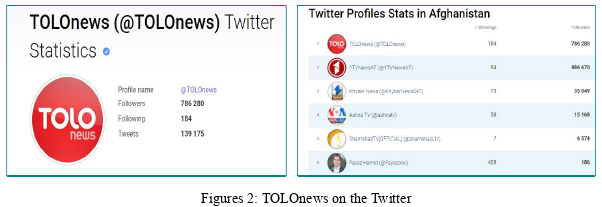 阿富汗媒体发展战略容思考：基于对TOLOnews的考察