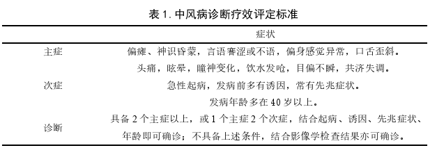 老年脑梗死发病因素与中医体质的相关思考