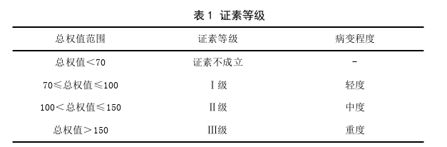 感染后咳嗽中医证素思考