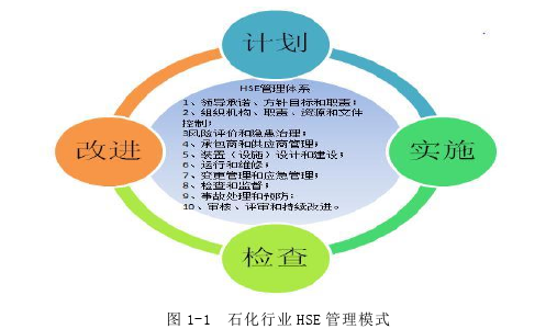 乌兰察布电业局安全管理方案设计