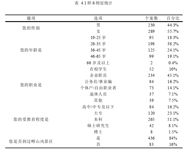 崂山风景区微信公众号用户满意度影响因素思考