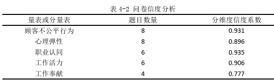 顾客不公平行为对酒店员工工作投入的影响