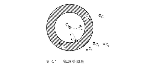 基于天牛须搜索算法的仓储管理系统的设计与实现