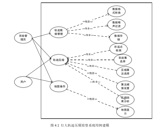 基于折返点检测的在线轨迹压缩算法探讨