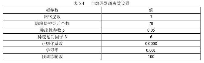 基于自编码器和卷积神经网络的入侵检测系统