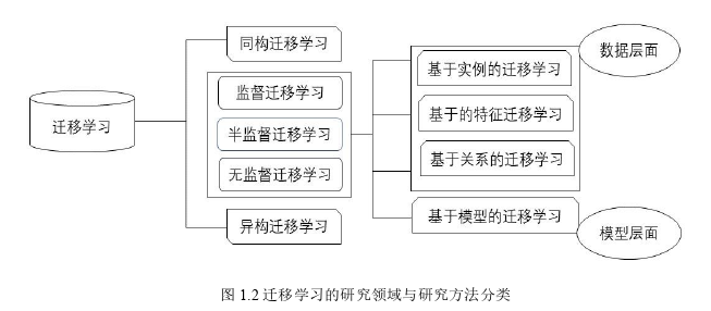 面向数据标记缺失的分类学习方法思考