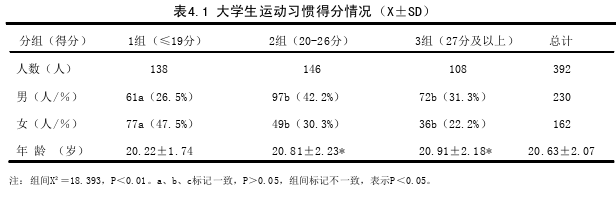 大学生运动习惯和膳食习惯与体成分、骨密度的关系探讨