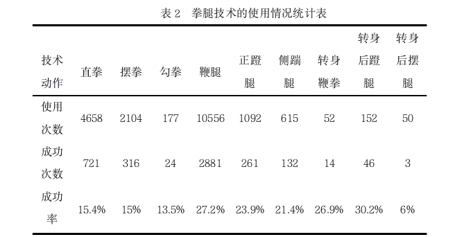 转身类技术在全国男子散打锦标赛中的推广思考